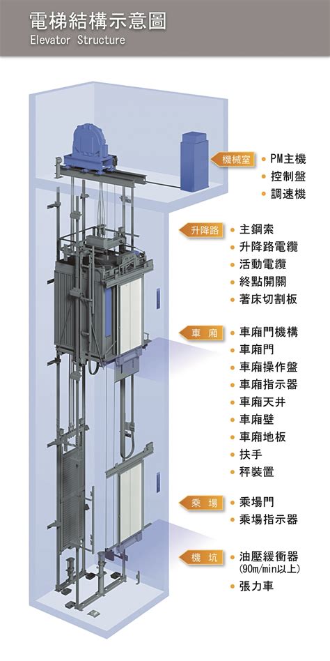 電梯機房|型錄下載 